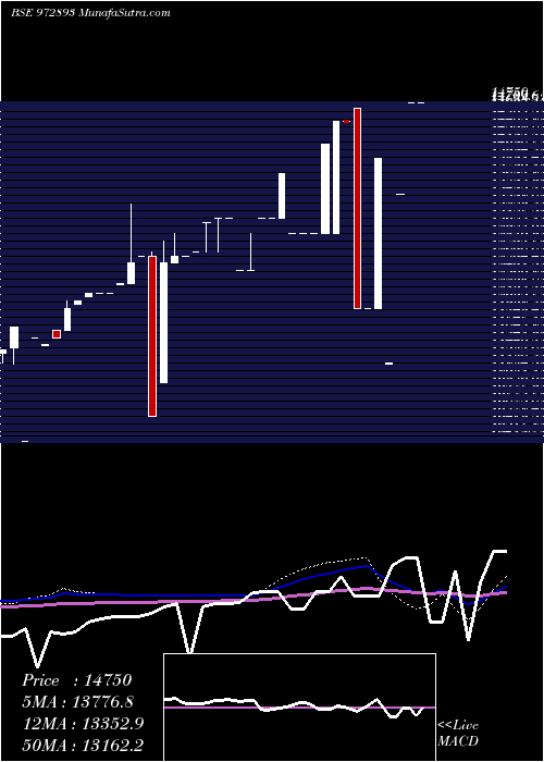  monthly chart 915ptcif27a