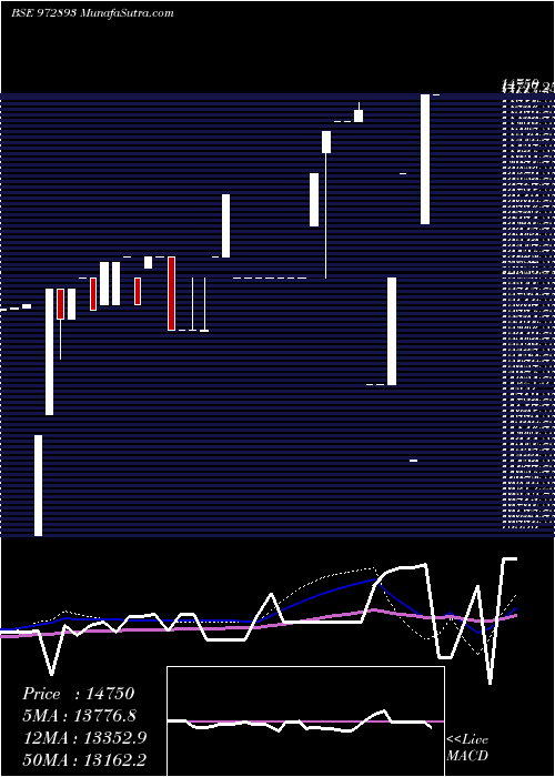  weekly chart 915ptcif27a