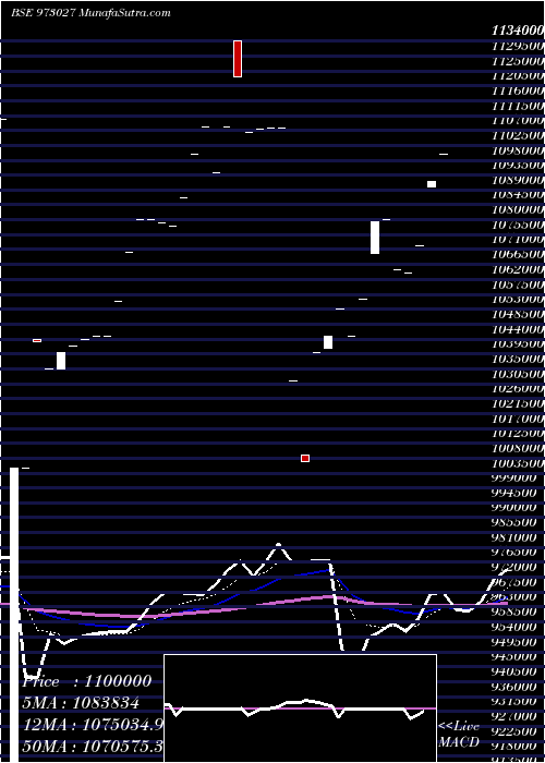  Daily chart 955tmfperp