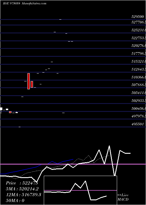  Daily chart 925cifperp