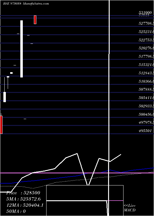  monthly chart 925cifperp