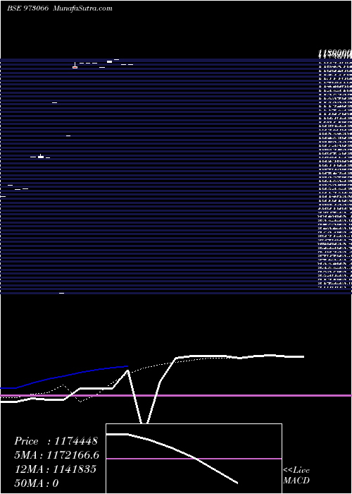  Daily chart Scuf17mar21