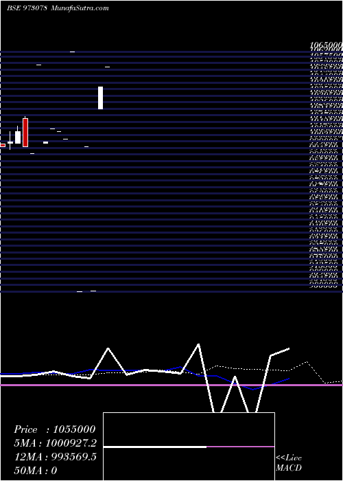  monthly chart 975hlfl26a