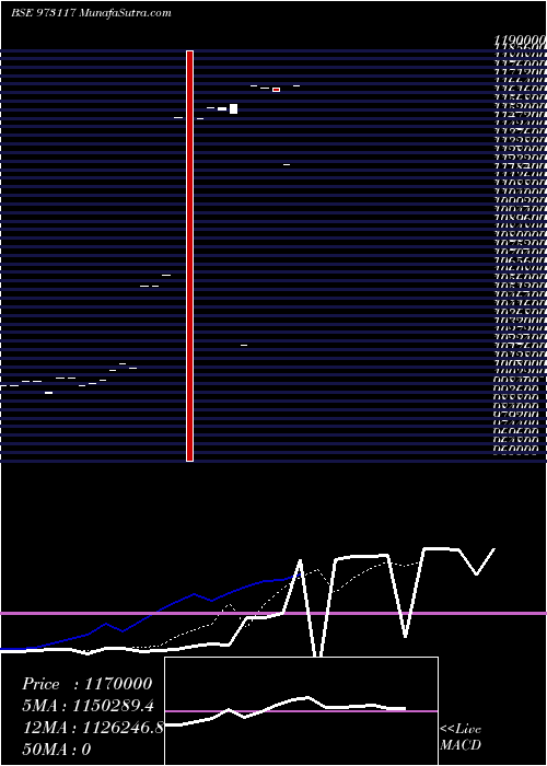  Daily chart Scuf30321