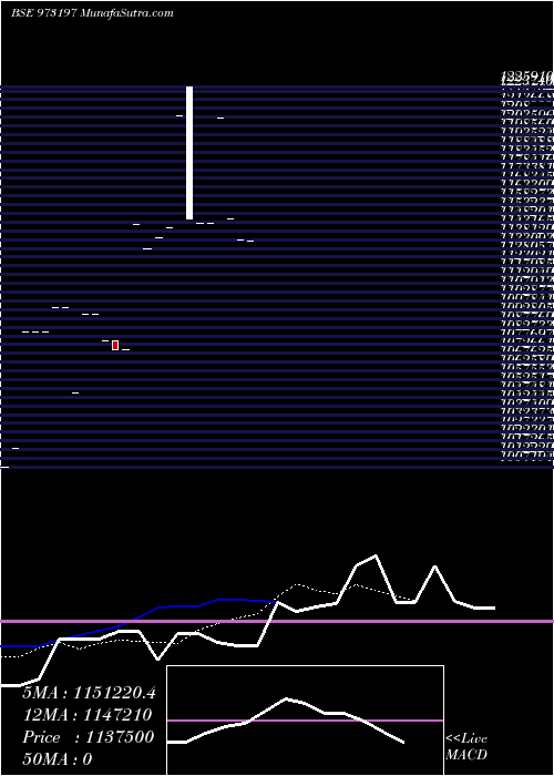  Daily chart STFCL180521