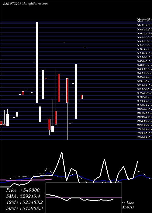  weekly chart 920cifcl31