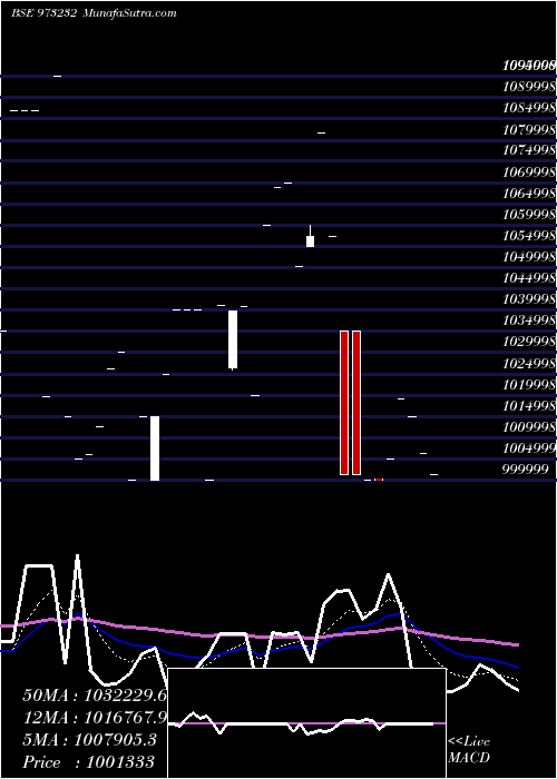  Daily chart 91TMFLPERP