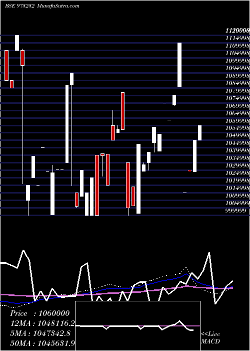  monthly chart 91tmflperp