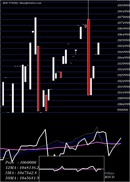  weekly chart 91tmflperp
