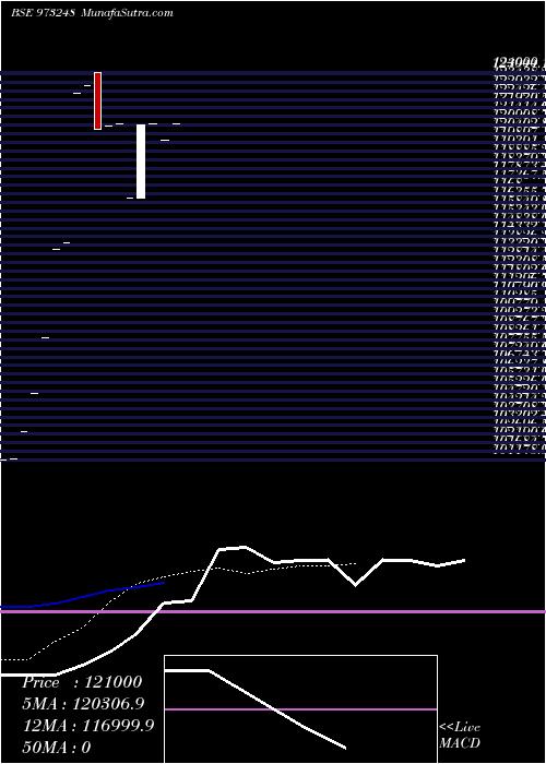  Daily chart Ssfl160621