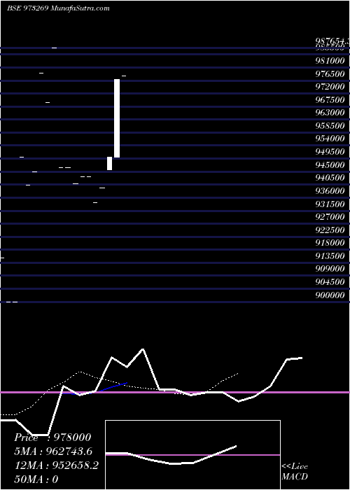  Daily chart 732igt31