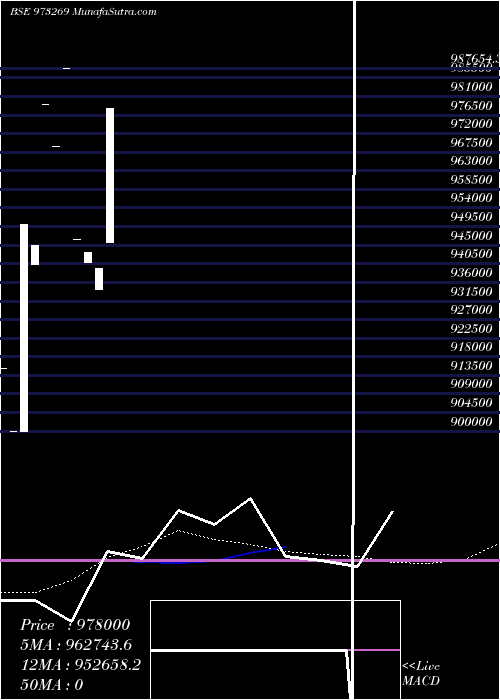  monthly chart 732igt31