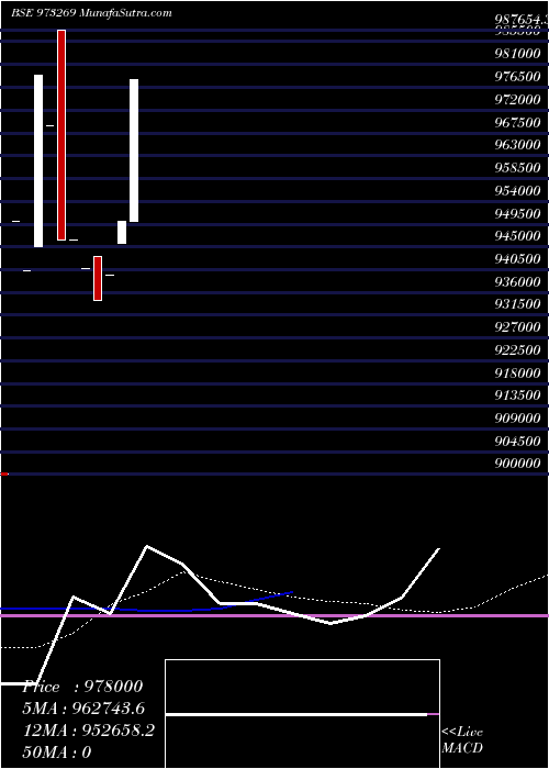  weekly chart 732igt31