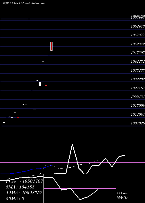  Daily chart 772sbi31