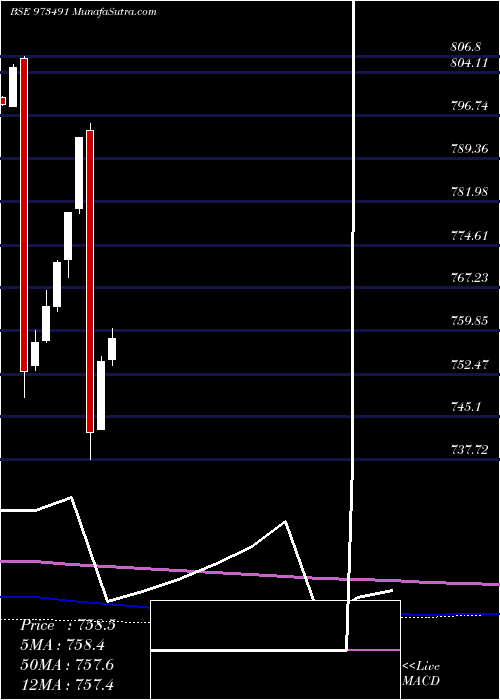  monthly chart 675pchfl31