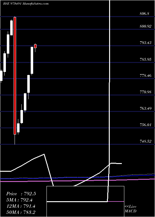  monthly chart 675pchfl31