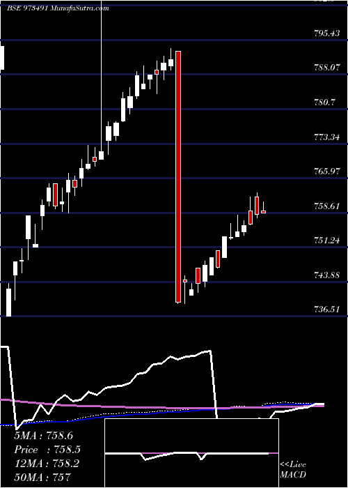  weekly chart 675pchfl31