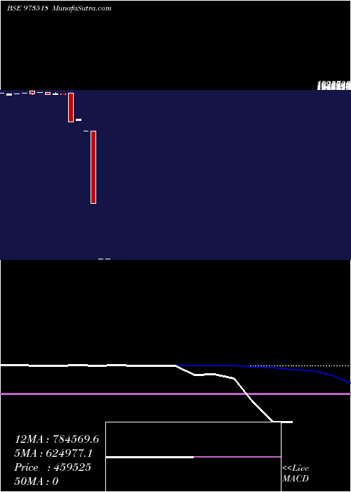  weekly chart 1095smpl24