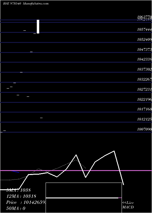  Daily chart 772SBIPER