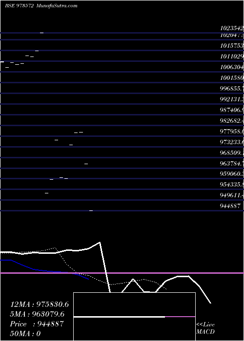  Daily chart 710hdfc31