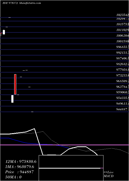  monthly chart 710hdfc31
