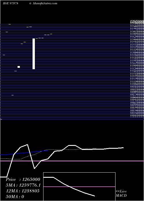  Daily chart ELL14FEB22