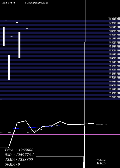  weekly chart Ell14feb22
