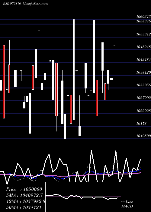  weekly chart 970upc29