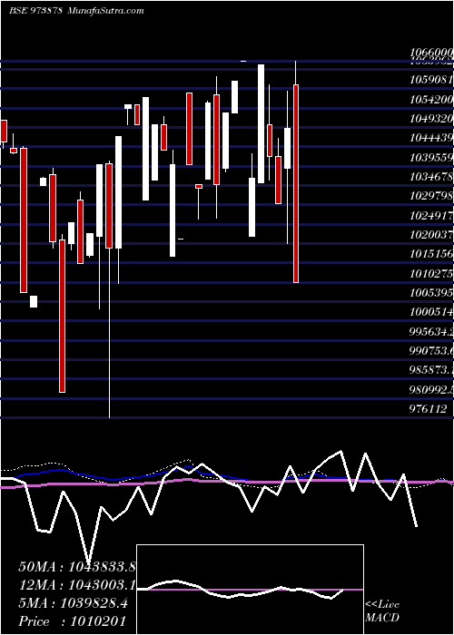  monthly chart 970uppc30