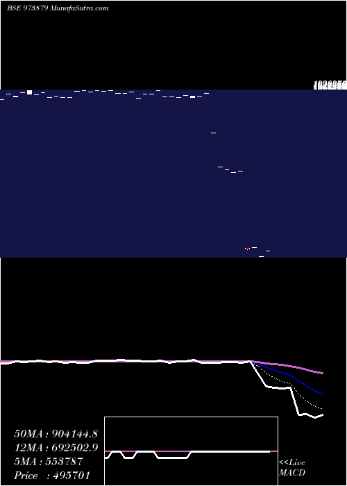  Daily chart 97uppcl26