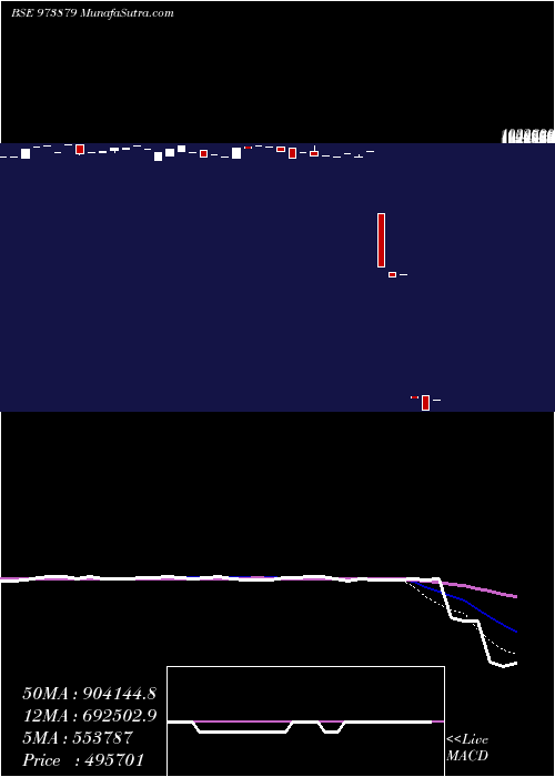  weekly chart 97uppcl26