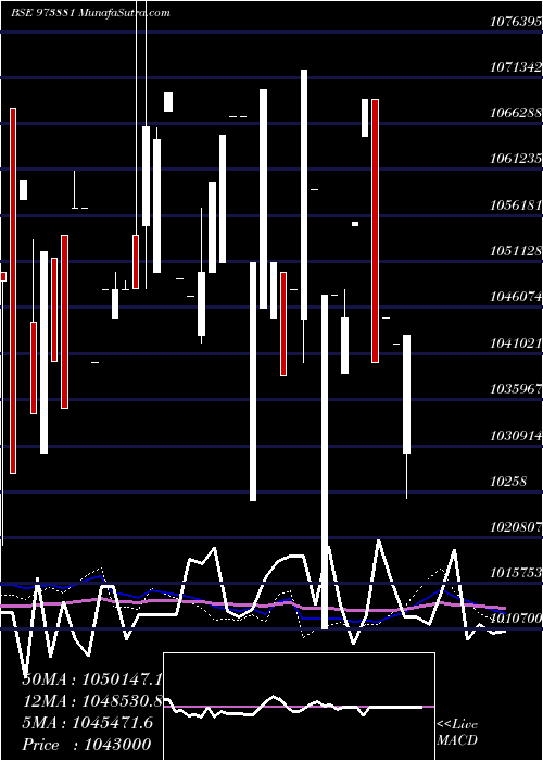  weekly chart 970upcl31