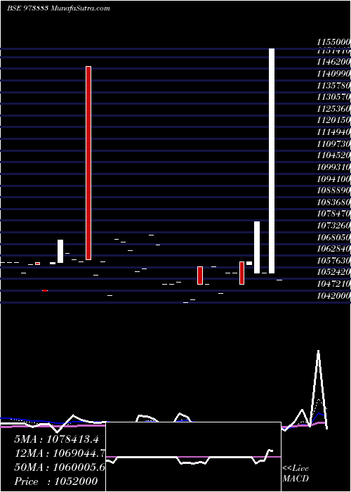  Daily chart 970UPCL32