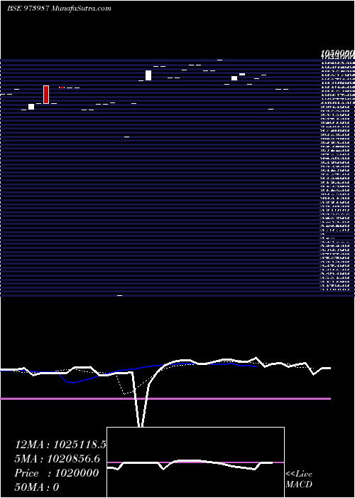  Daily chart 962ASBCL32