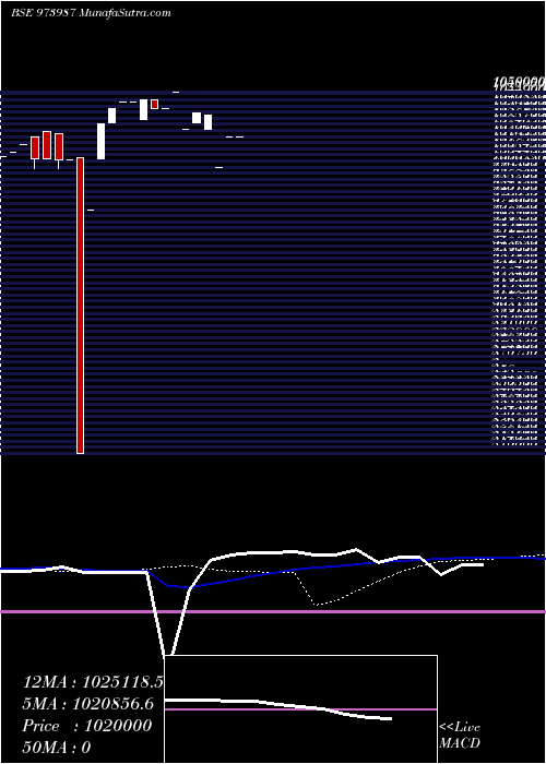  monthly chart 962asbcl32