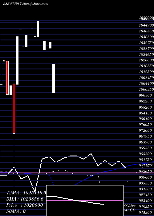  weekly chart 962asbcl32