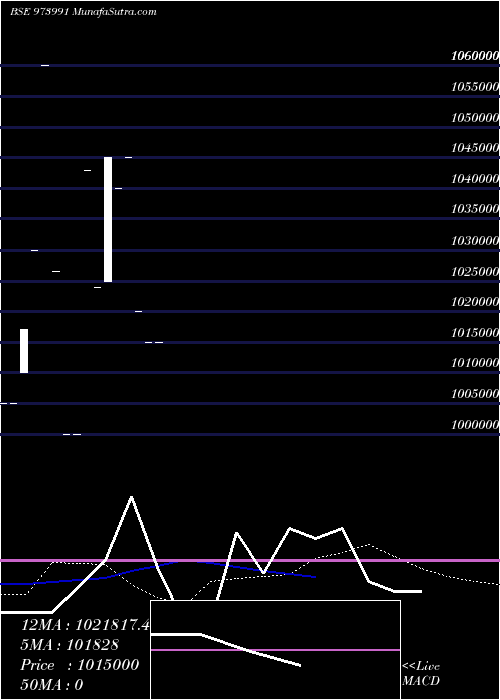  monthly chart 962apsbcl29