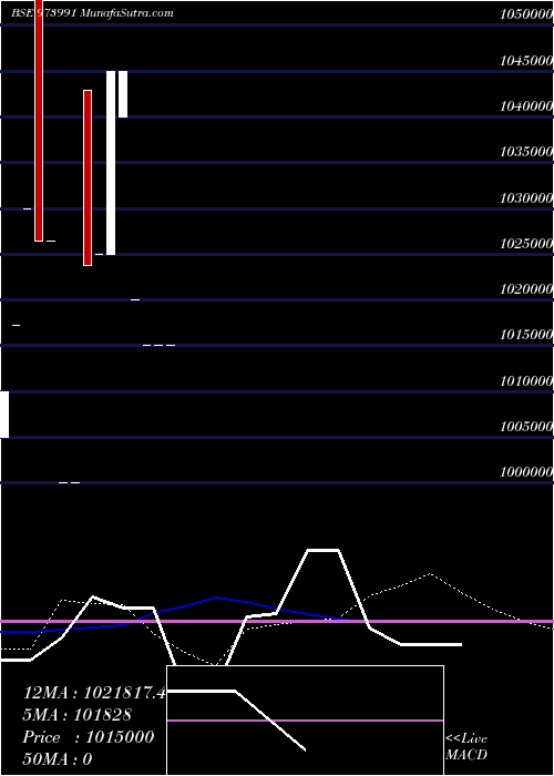  weekly chart 962apsbcl29