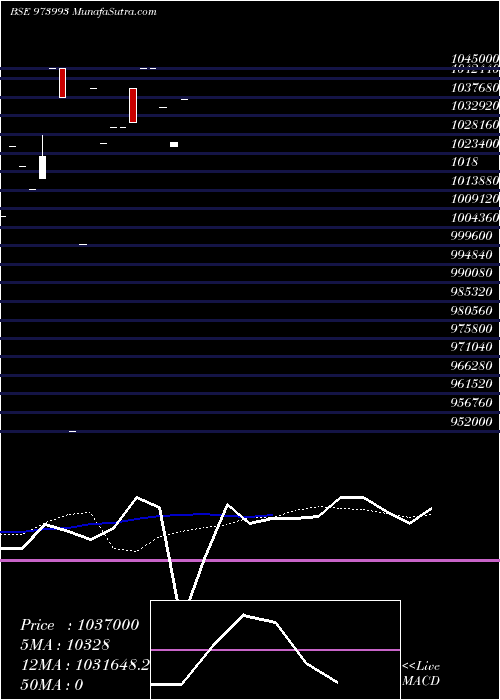  monthly chart 962apsbcl30
