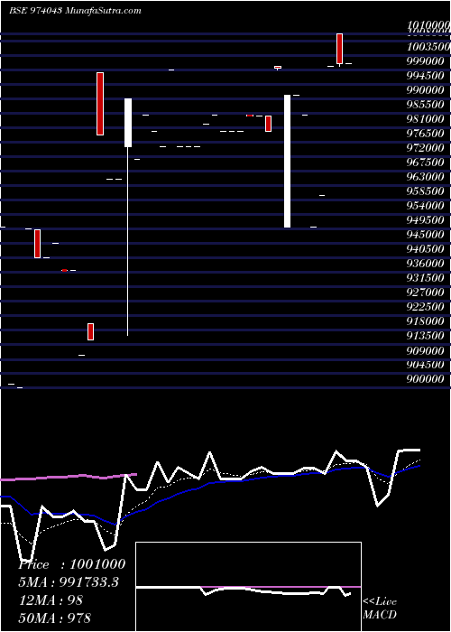  Daily chart 815hdfccf32