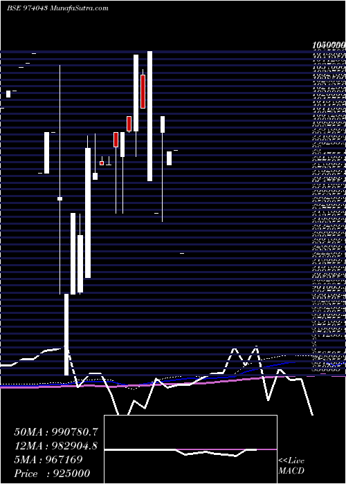  monthly chart 815hdfccf32