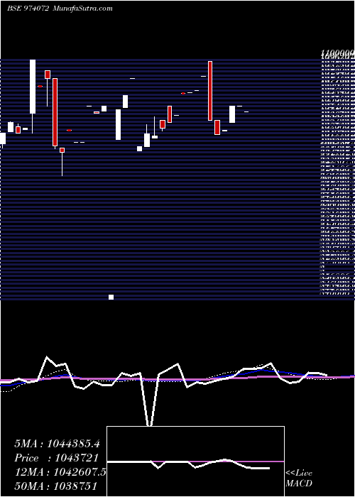  monthly chart 8hdfcl32