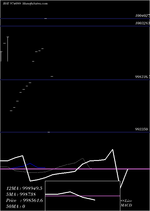  Daily chart 1050HFL27