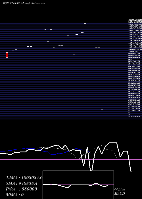  Daily chart 780hdfcl32