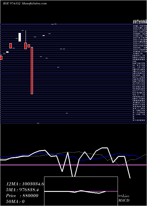  monthly chart 780hdfcl32