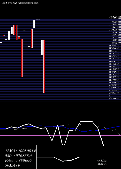  weekly chart 780hdfcl32