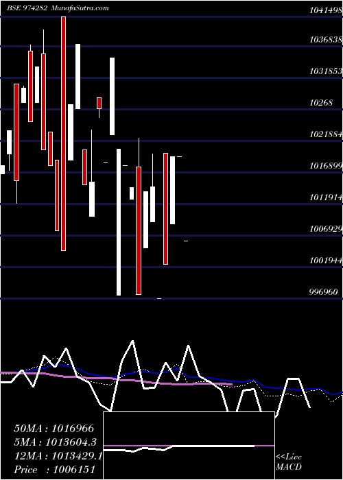  monthly chart 995uppcl26