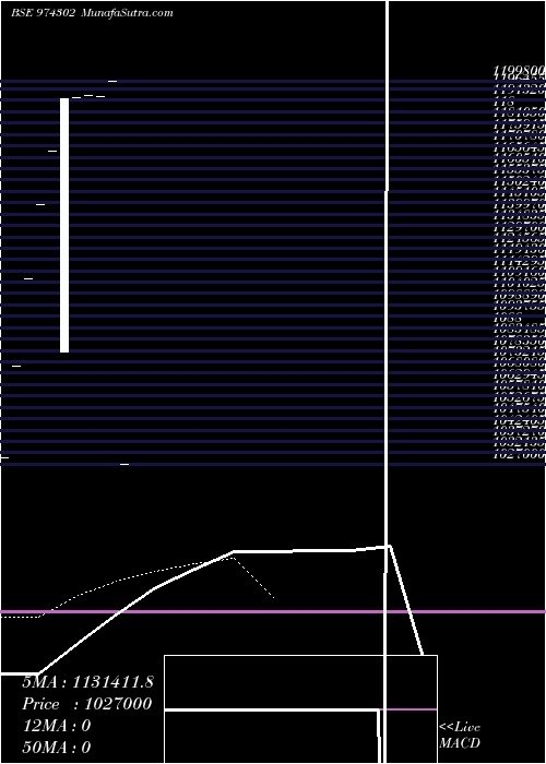  Daily chart 1206FCL25