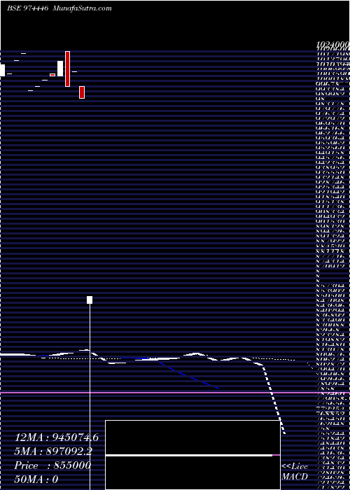  monthly chart 962apsb25