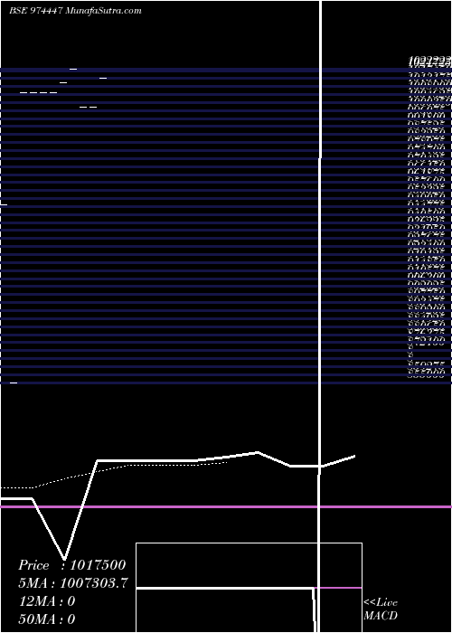  Daily chart 962apsb26